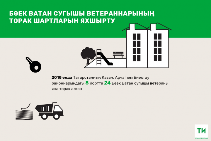 Татарстанда Бөек Ватан сугышы ветераннарының 99 проценты торак шартларын яхшыртты