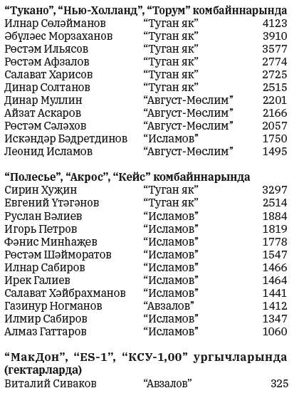 Сводка 3 сентября