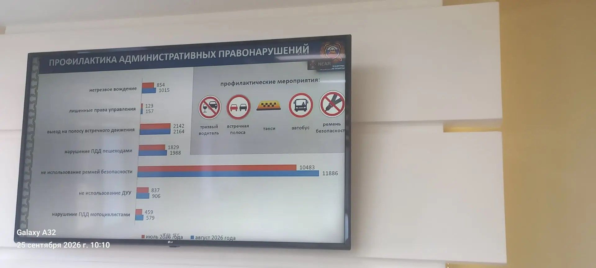 Юл хәрәкәте иминлеген тәэмин итү буенча Хөкүмәт комиссиясе утырышы узды
