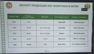 16-19 август көннәрендә Казанда тагын бер дәрәҗәле чара узачак