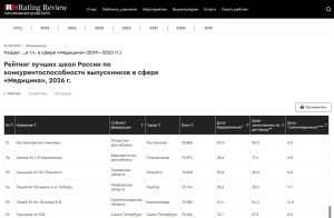 Мөслим гимназиясе булачак табиблар әзерләүдә югары нәтиҗәләр күрсәтә