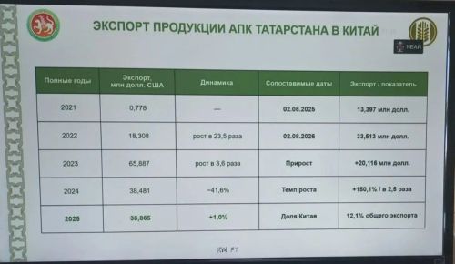16-19 август көннәрендә Казанда тагын бер дәрәҗәле чара узачак