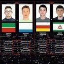 Россия җыелма командасы составында