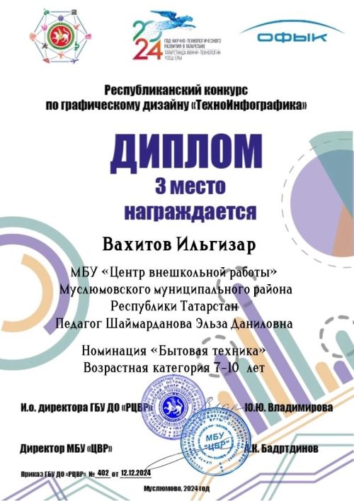 Мәктәптән тыш эшләр үзәгенә шөгыльләнүче балалар иҗат уңышлары белән сөендерүләрен дәвам итәләр
