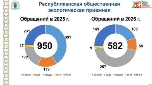 ТР Министралар кабинетында журналистлар өчен брифинг узды