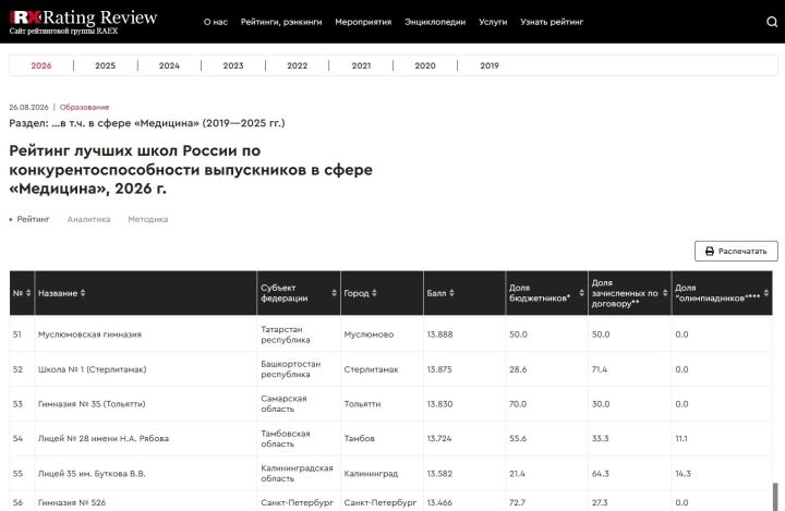 Мөслим гимназиясе булачак табиблар әзерләүдә югары нәтиҗәләр күрсәтә